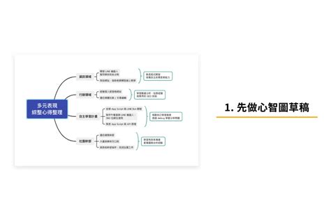 簡述|學習歷程自述範例分享：6 個製作小技巧告訴你（附 PDF 檔）